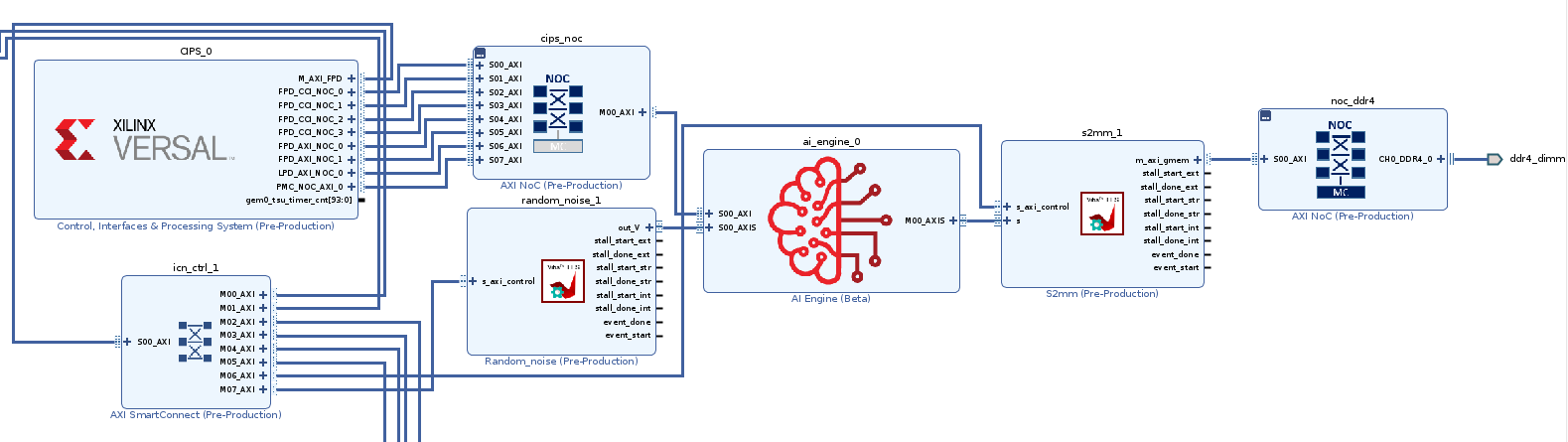 Model Block Diagram