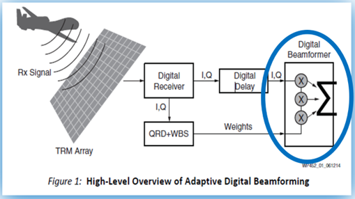 Beamformer Diagram