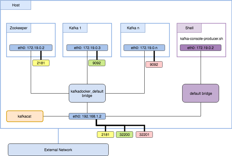 Kafka connectivity