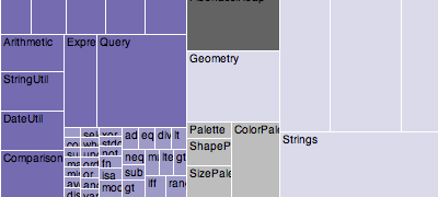 treemap